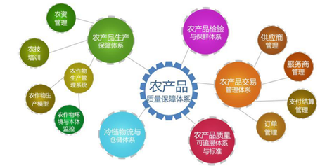 從三全豬瘟事件看食品安全 農(nóng)產(chǎn)品溯源如何重建消費(fèi)信任